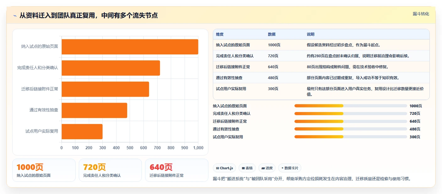 提升团队协作:2026年最值得投资的5款内网文档管理系统