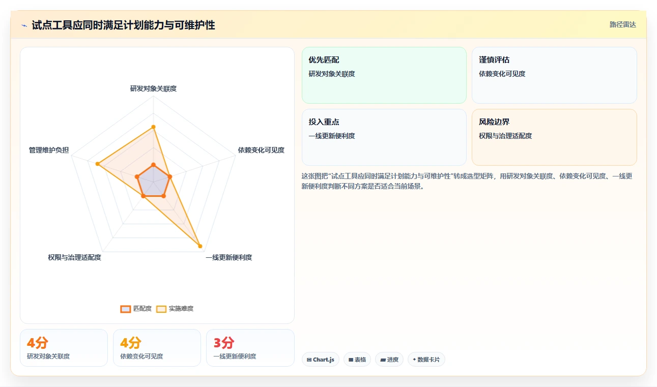 高效研发管理必备：2026年度7大软件项目进度计划模板工具推荐