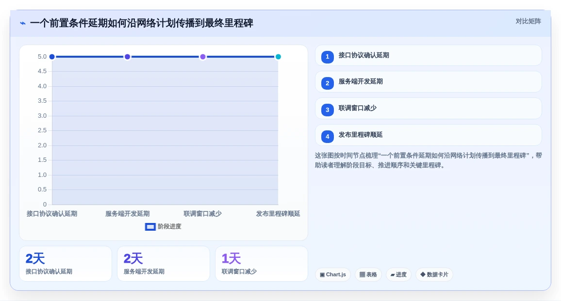 选对工具事半功倍:2026年网络计划图软件选型指南