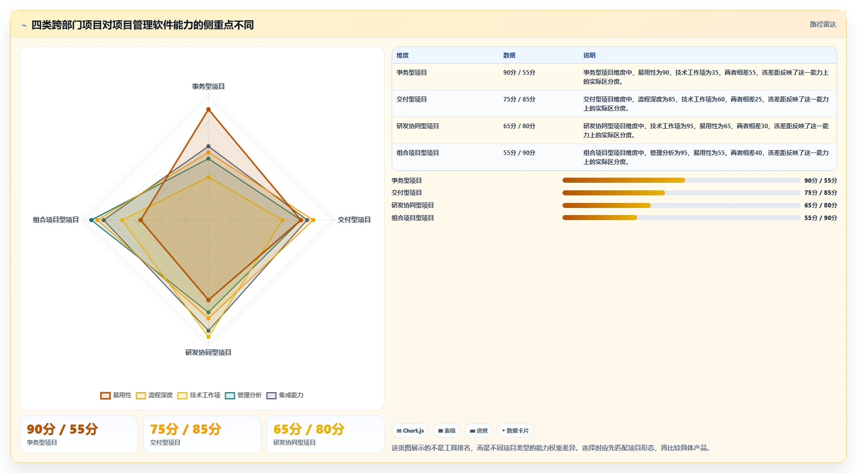 跨部门协作项目管理软件哪个好用？2026年主流工具测评与选型指南