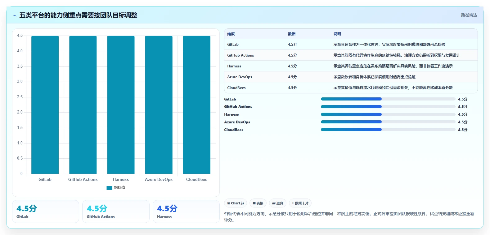 云原生DevOps平台选型指南:2026年最值得投资的5大工具解析