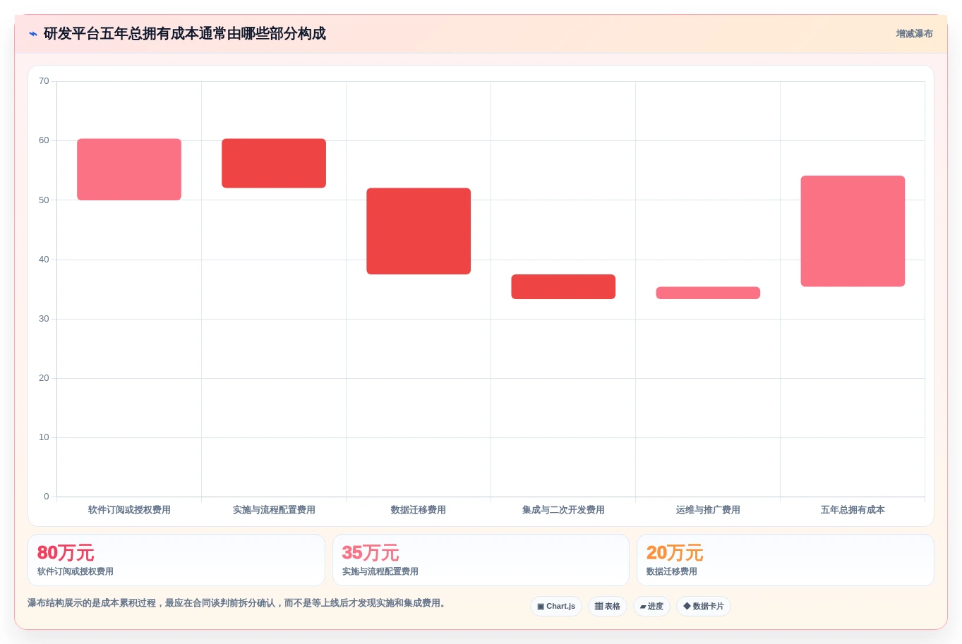 2026年研发项目管理平台选型指南:7款主流工具深度对比与落地建议