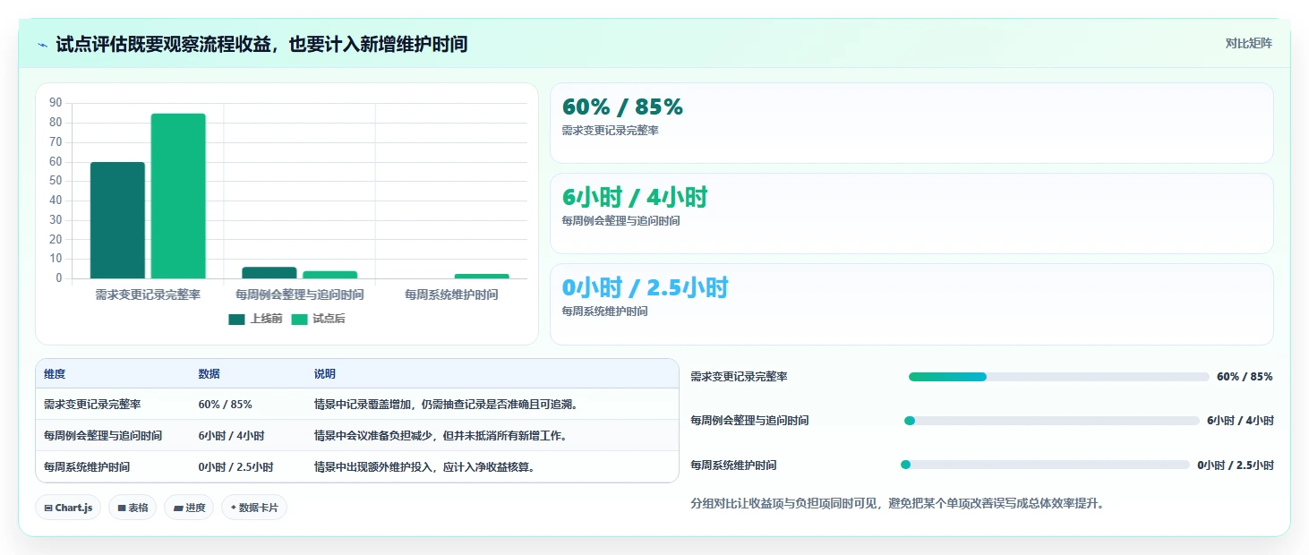 2026年效率革命:6款顶级管理系统软件全面对比