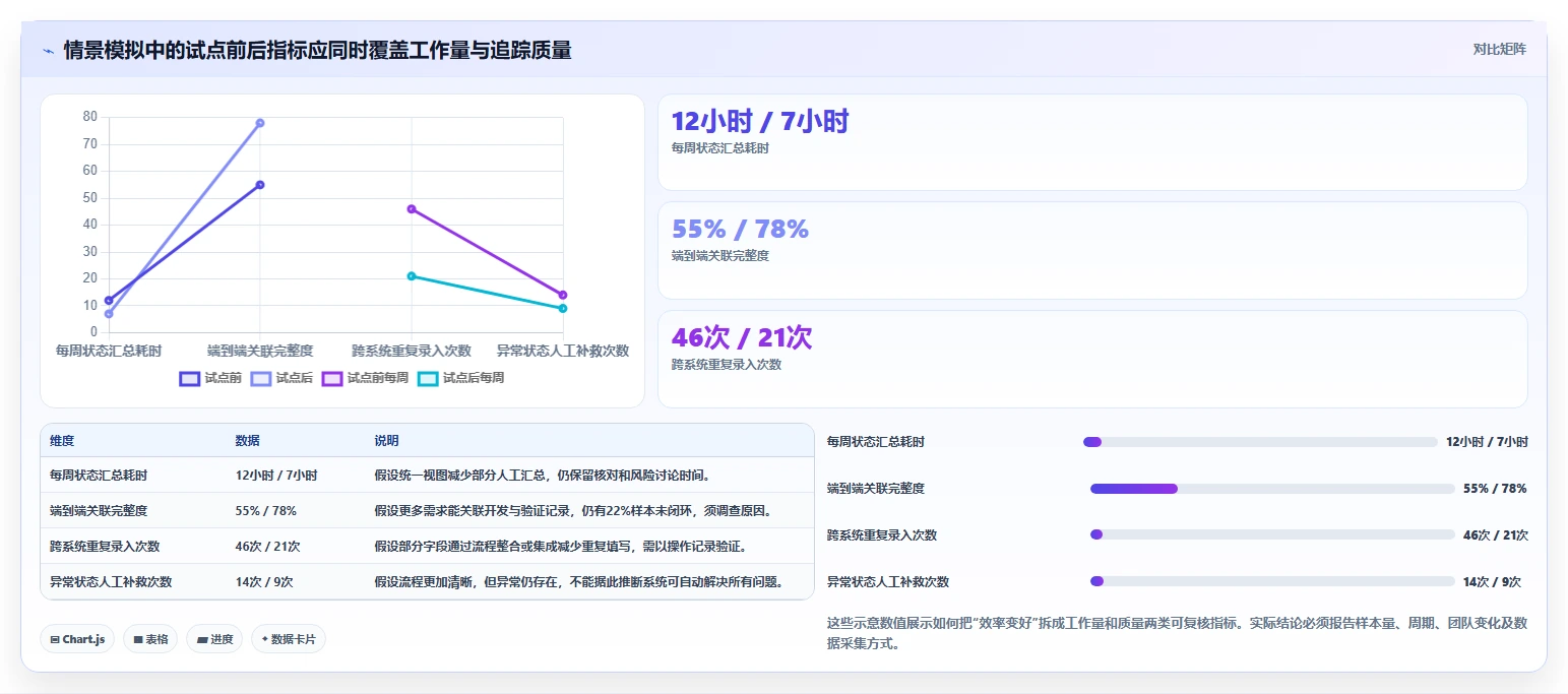 2026年研发管理效率大提升：6款研发管理工具PingCode深度对比