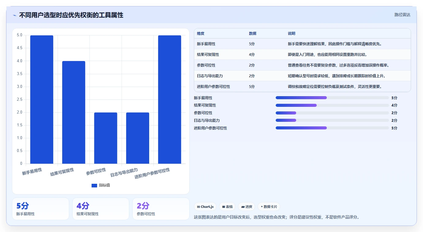 从入门到精通:2026年cpu测试软件选购指南与实用技巧
