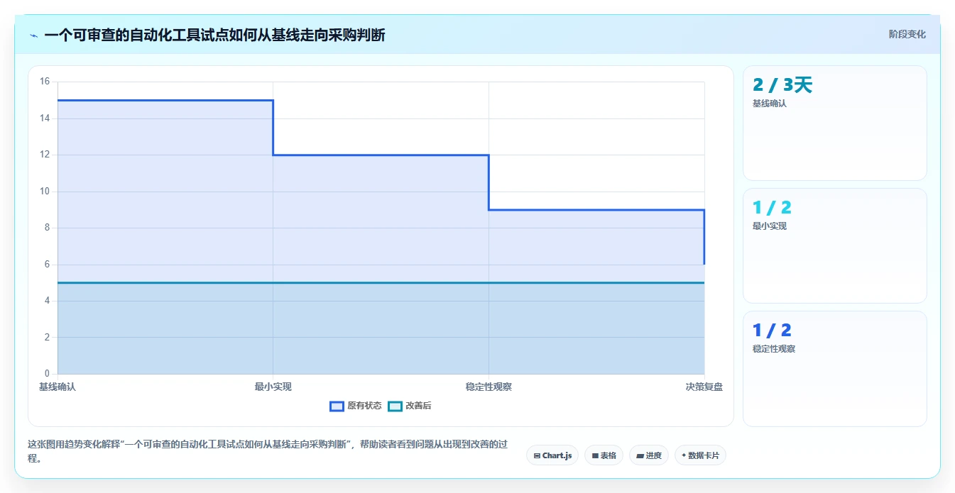 自动化测试平台工具盘点:2026 年最热门的 7 款工具