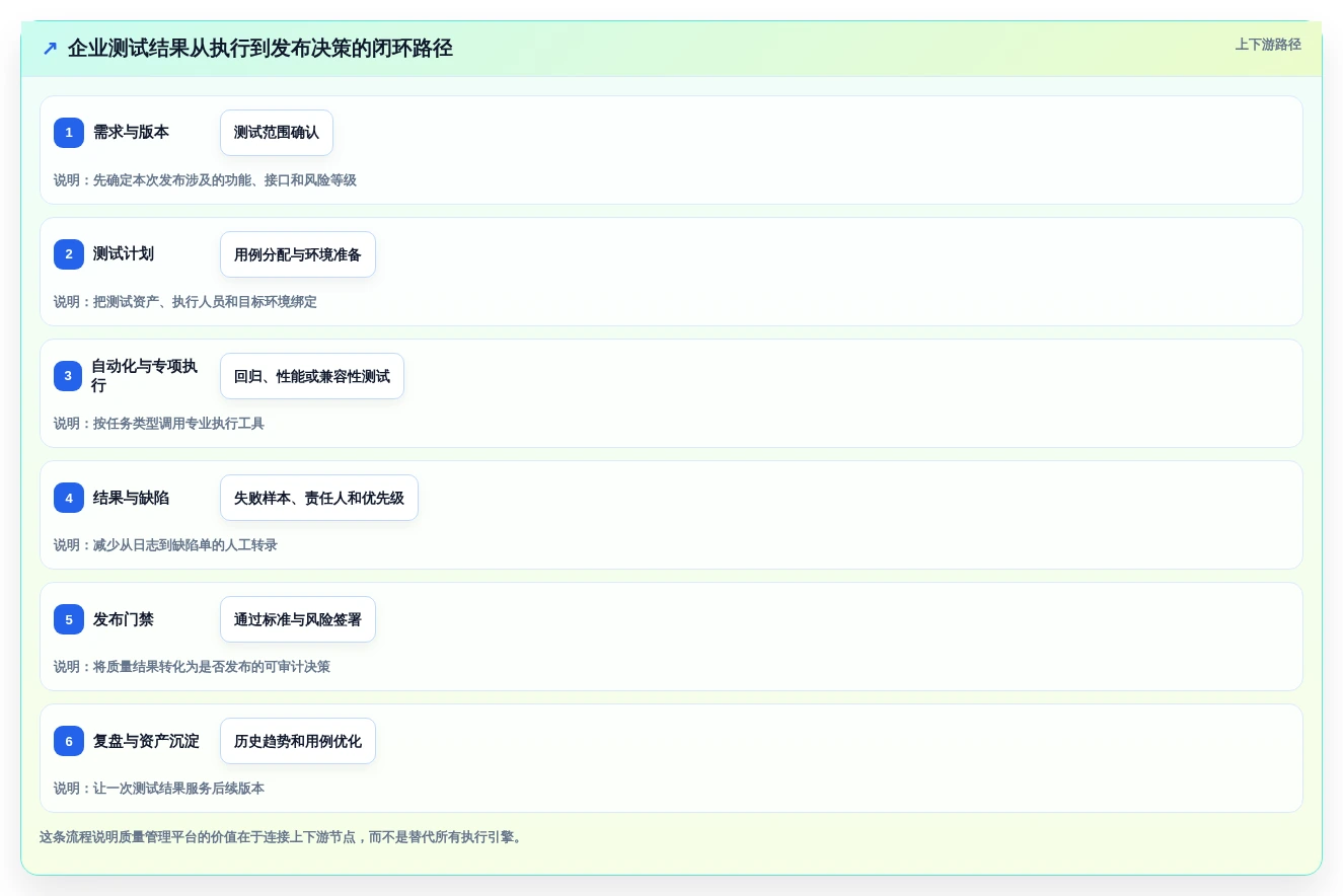 项目效率翻倍!2026年最值得投资的5款测试工具平台