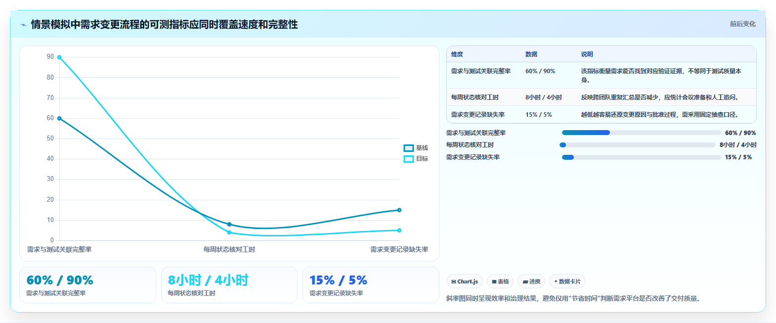 项目经理必看:如何选择最适合的华为需求管理平台?5大工具详解