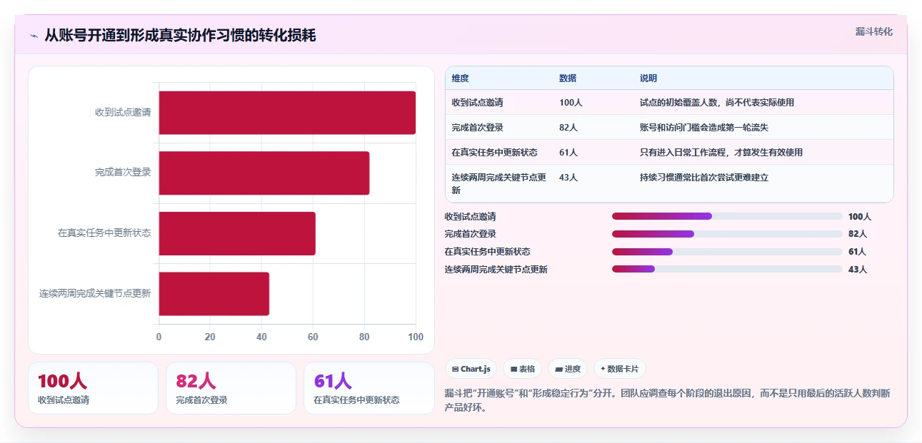 项目管理效率之选:2026年最受欢迎的5款团队合作的在线协同工具