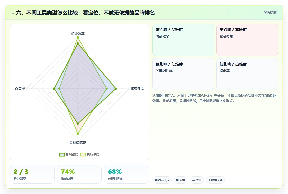六、不同工具类型怎么比较:看定位,不做无依据的品牌排名