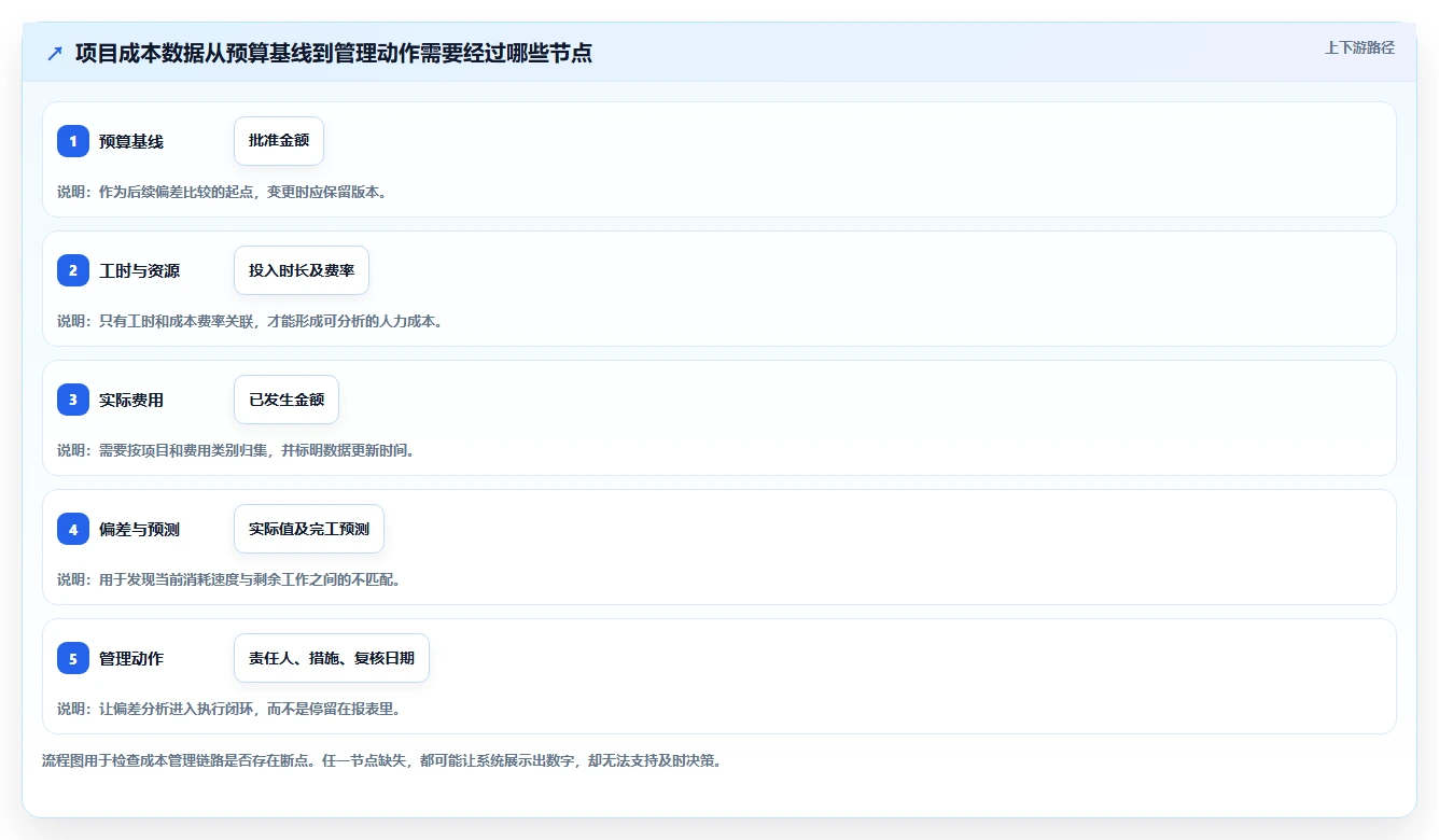 提升项目效率：2026年度8大项目成本管理工具对比指南