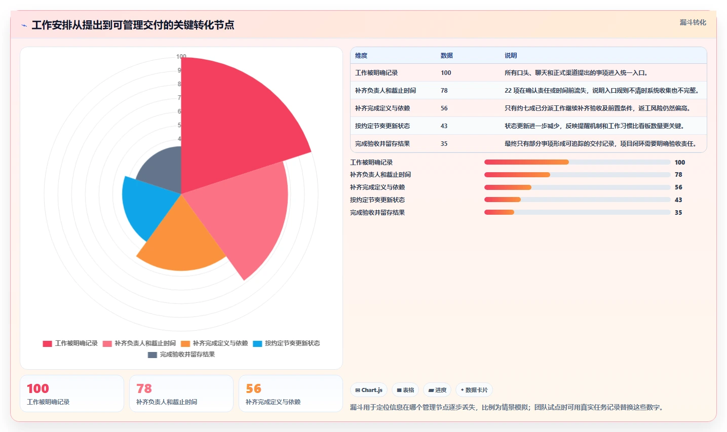 项目管理神器：2026年最受欢迎的5款团队工作安排软件解析