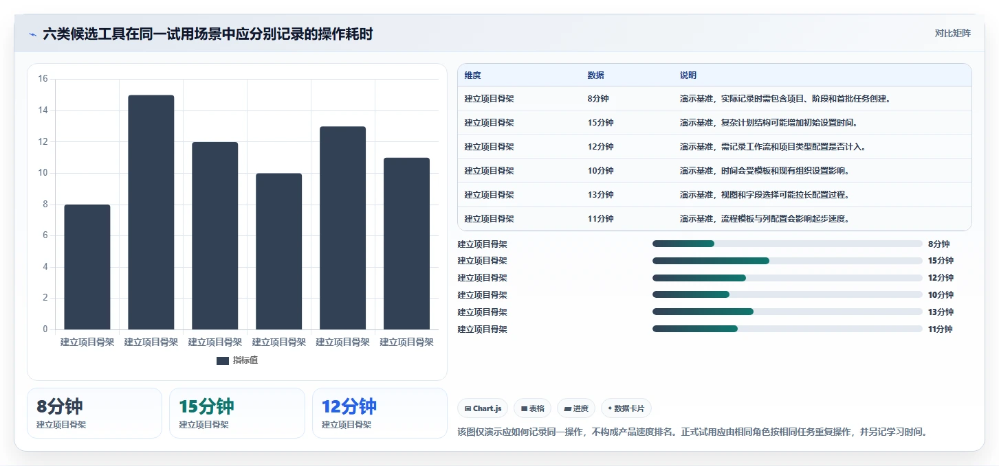 2026年项目管理利器:6款顶级进度图工具深度对比