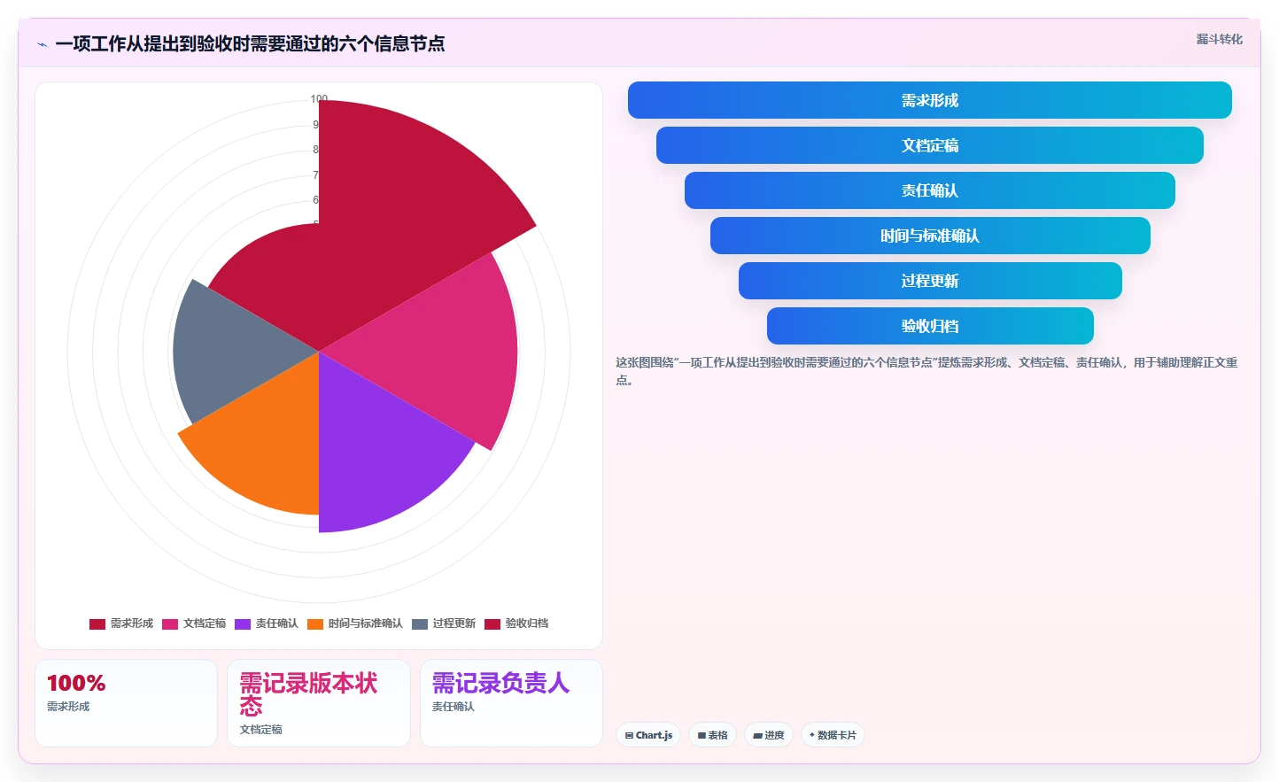 2026年效率神器:6款顶级文档管理 任务派发监督软件工具全面对比