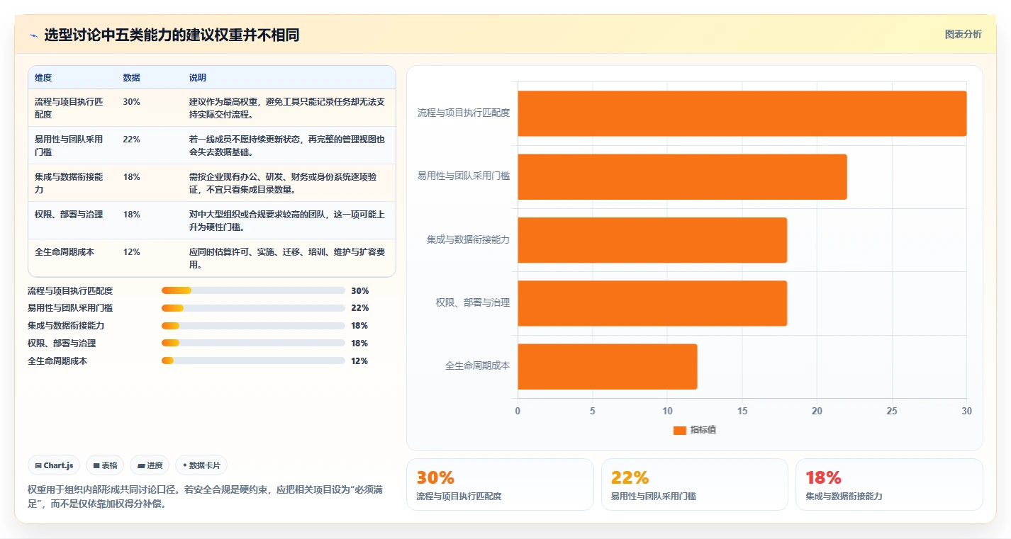 2026年企业项目执行管理系统选型指南：7款主流平台深度对比