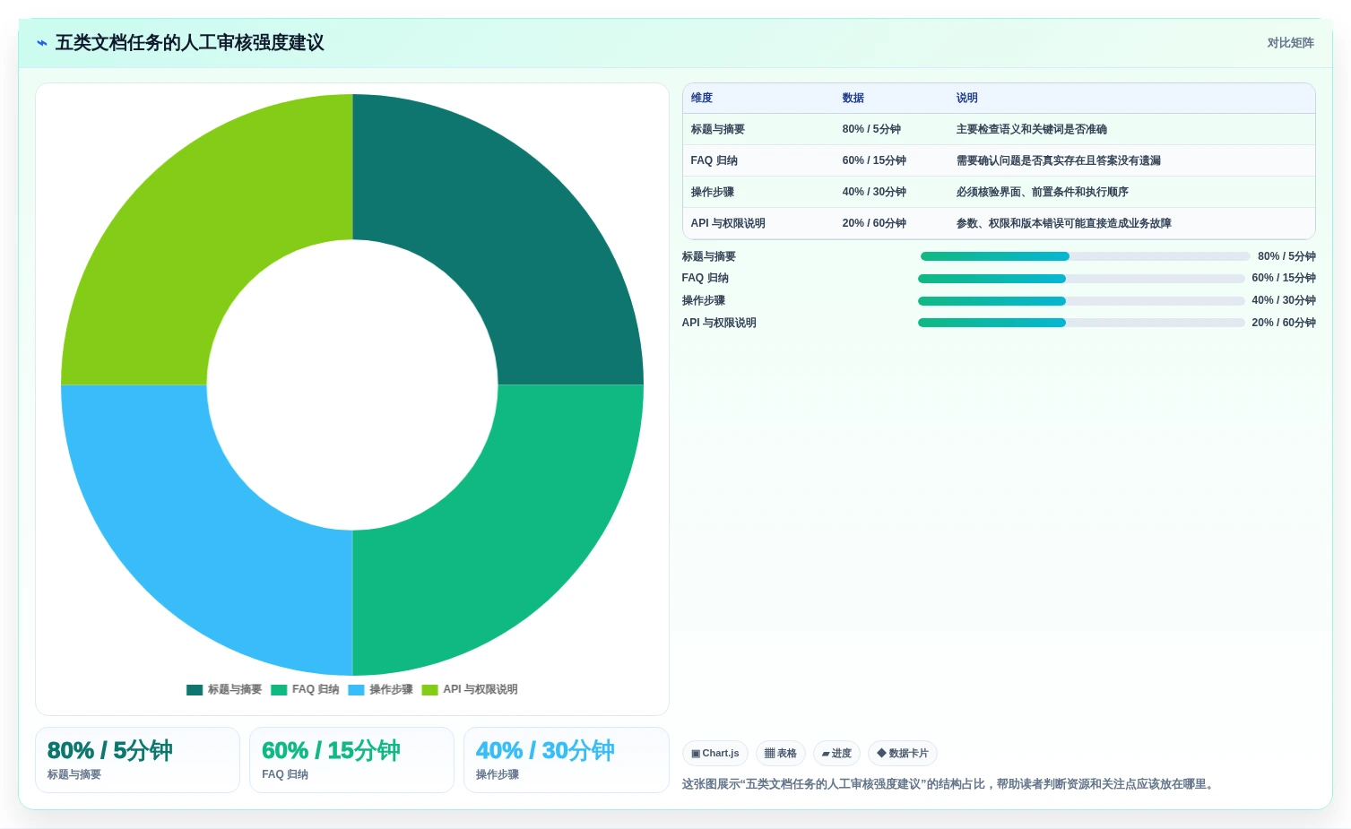 技术文档管理革新:2026年度5大帮助文档在线编写平台推荐及使用技巧