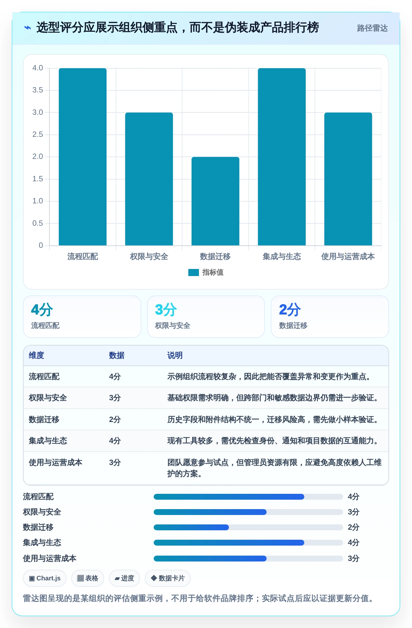 2026年效率之选:6款顶级企业内部协同软件全面对比