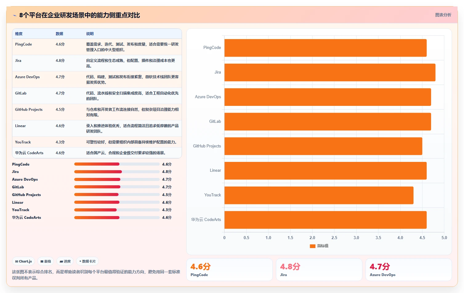 提升开发效率：2026年值得关注的8大第三方开发平台对比