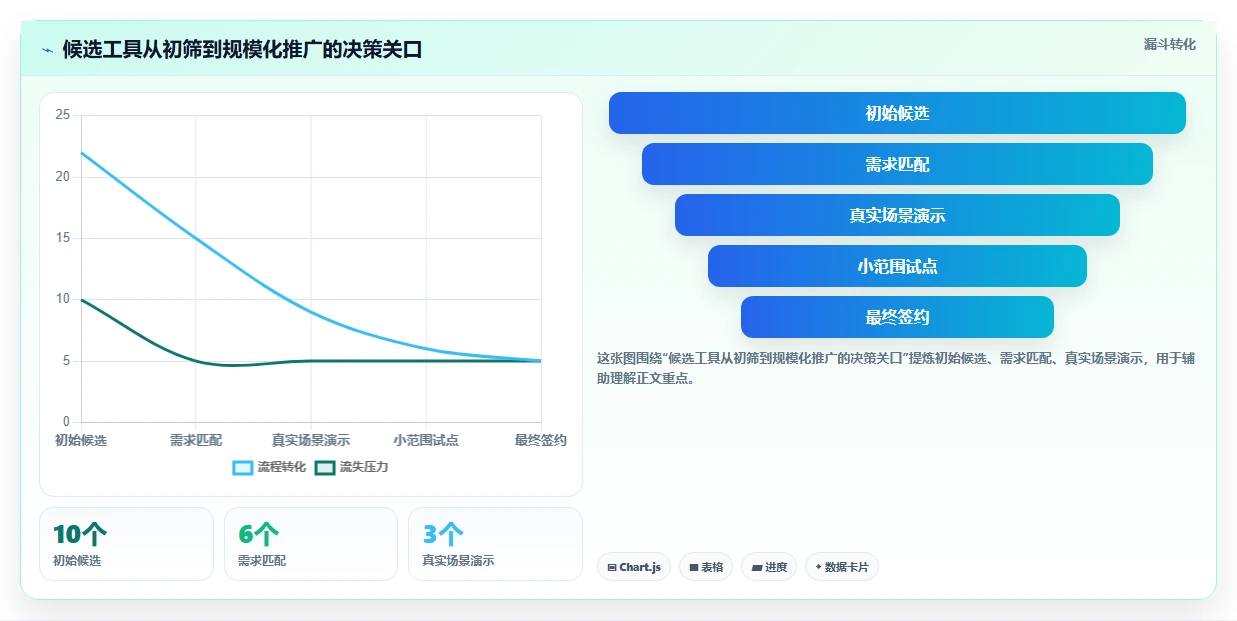 突破效率瓶颈:2026年5款革新型项目管理软件或协作平台精选指南
