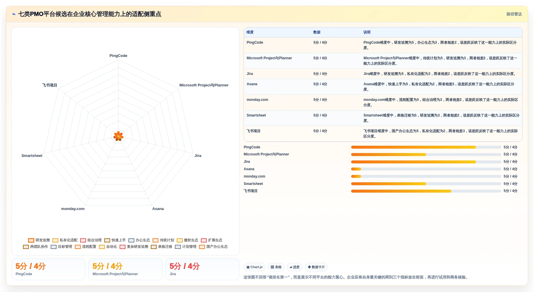 企业项目管理革新：7款热门pmo项目管理平台工具盘点（2026版）