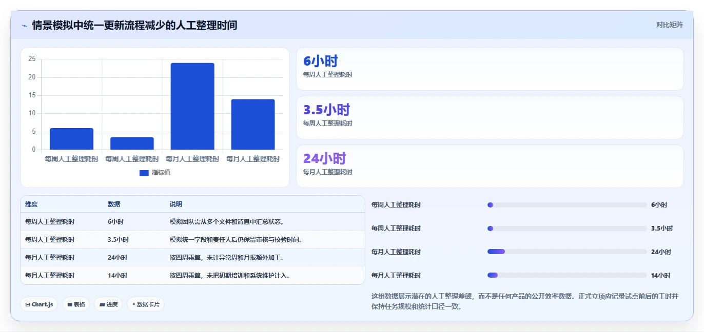 提升效率必备：2026年最值得投资的5大品茗网络进度计划软件