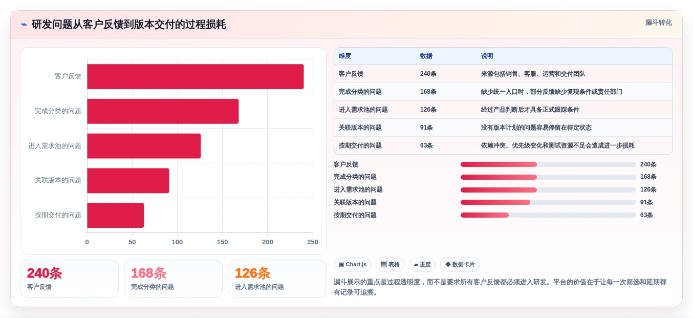 提升团队效率必备:2026年值得关注的5大oppo协同软件推荐