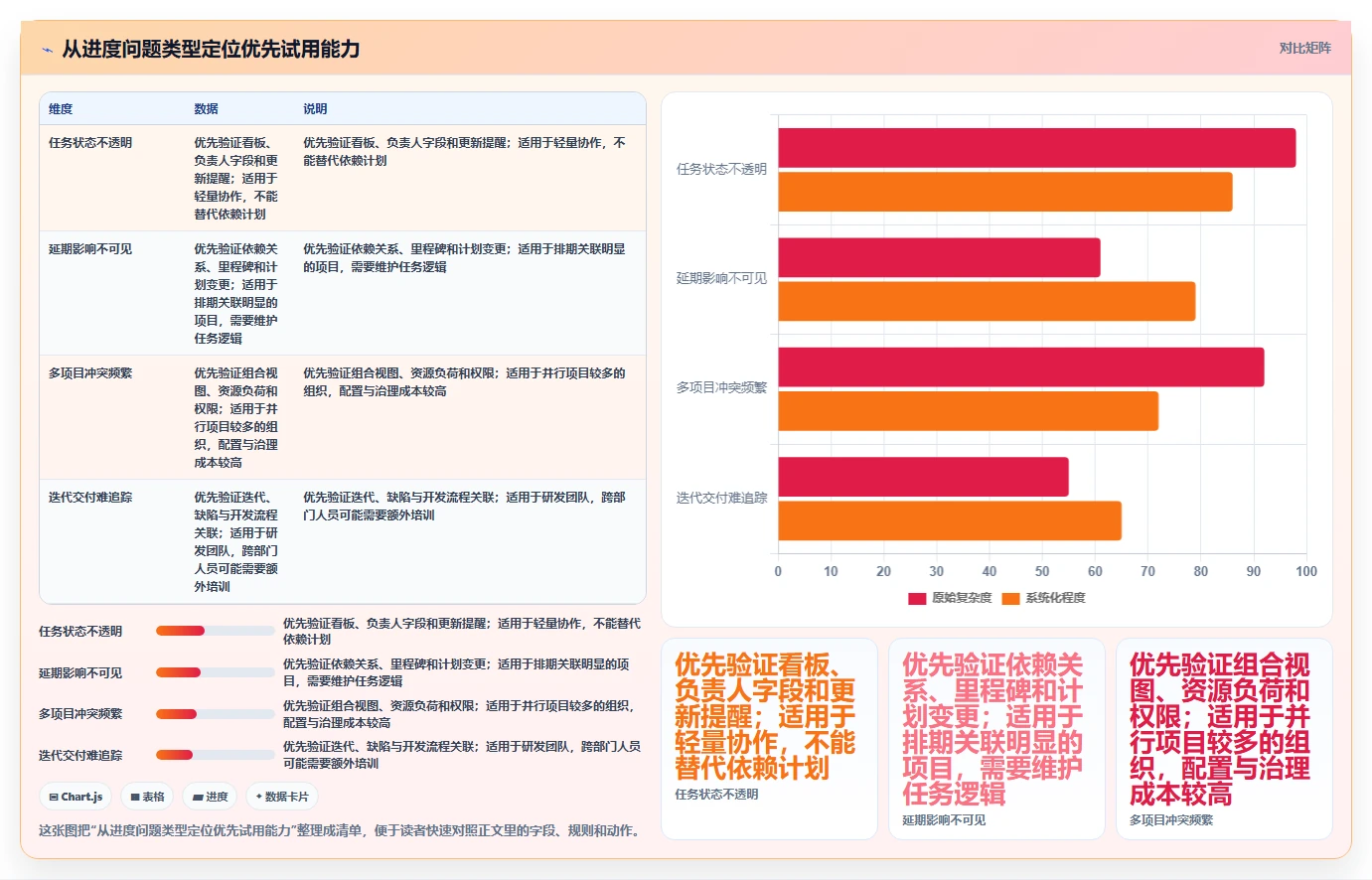 项目经理必备！2026 年最佳进度软件工具盘点