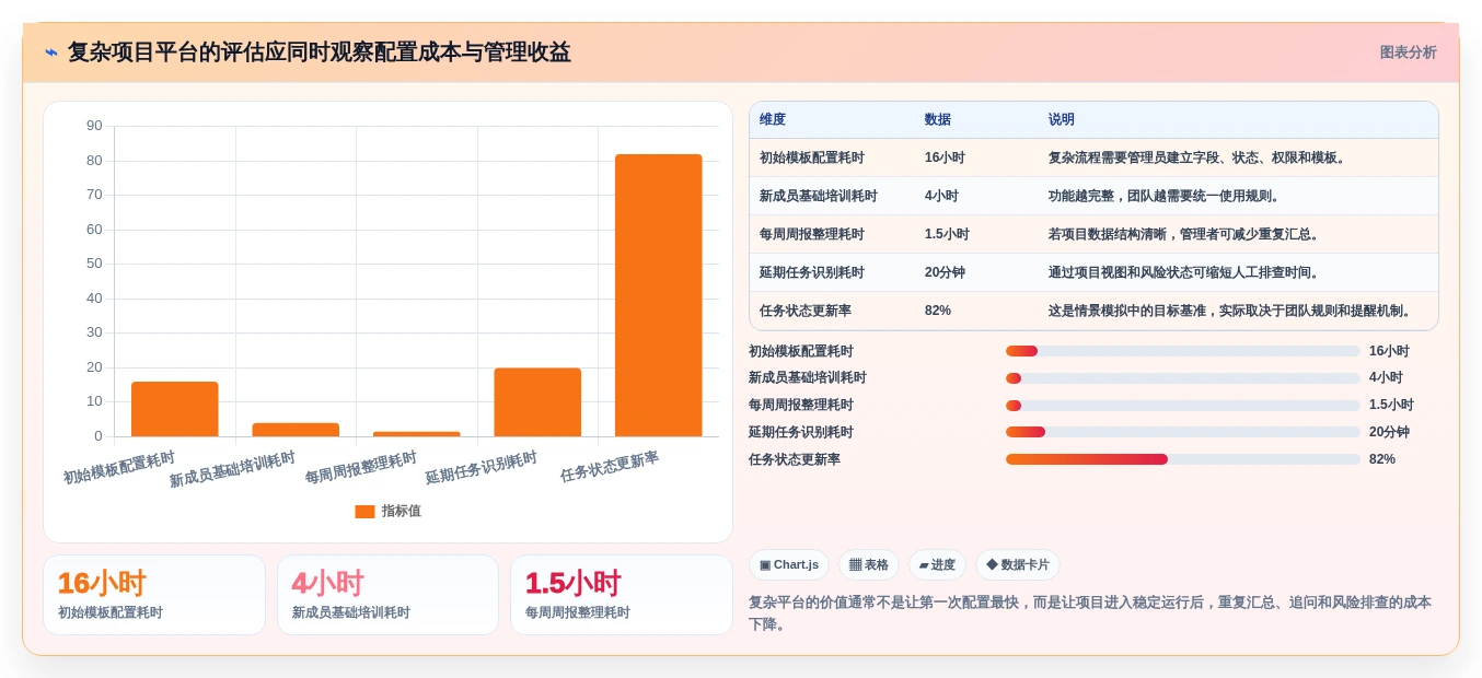 打造高效团队:2026年度5款必备写计划的软件推荐
