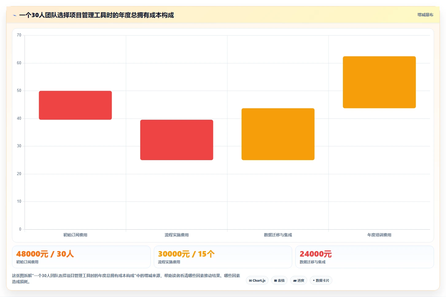 2026年现在比较流行的项目管理软件怎么选：五款工具测评指南