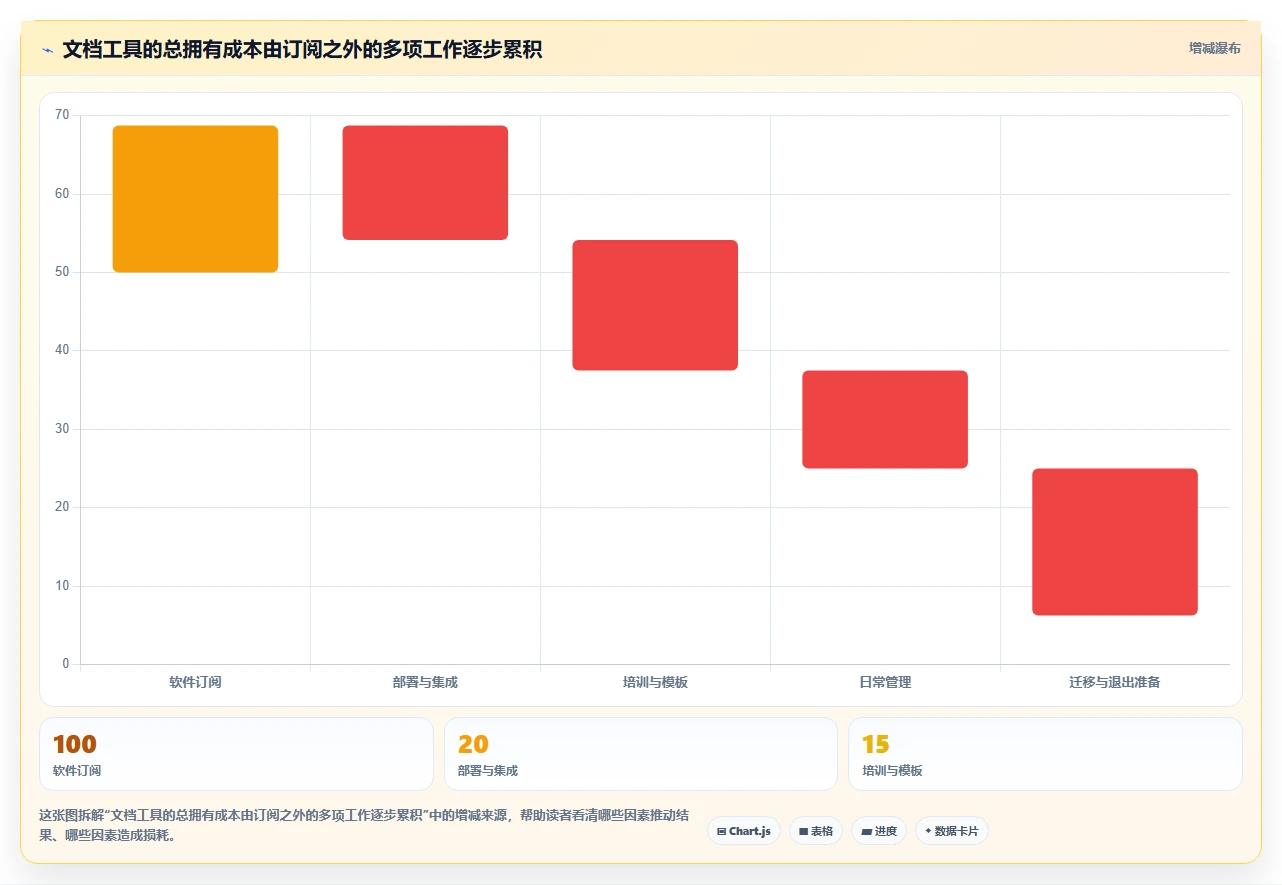 2026年软件项目文档编辑工具大盘点：8款提升效率的必备神器