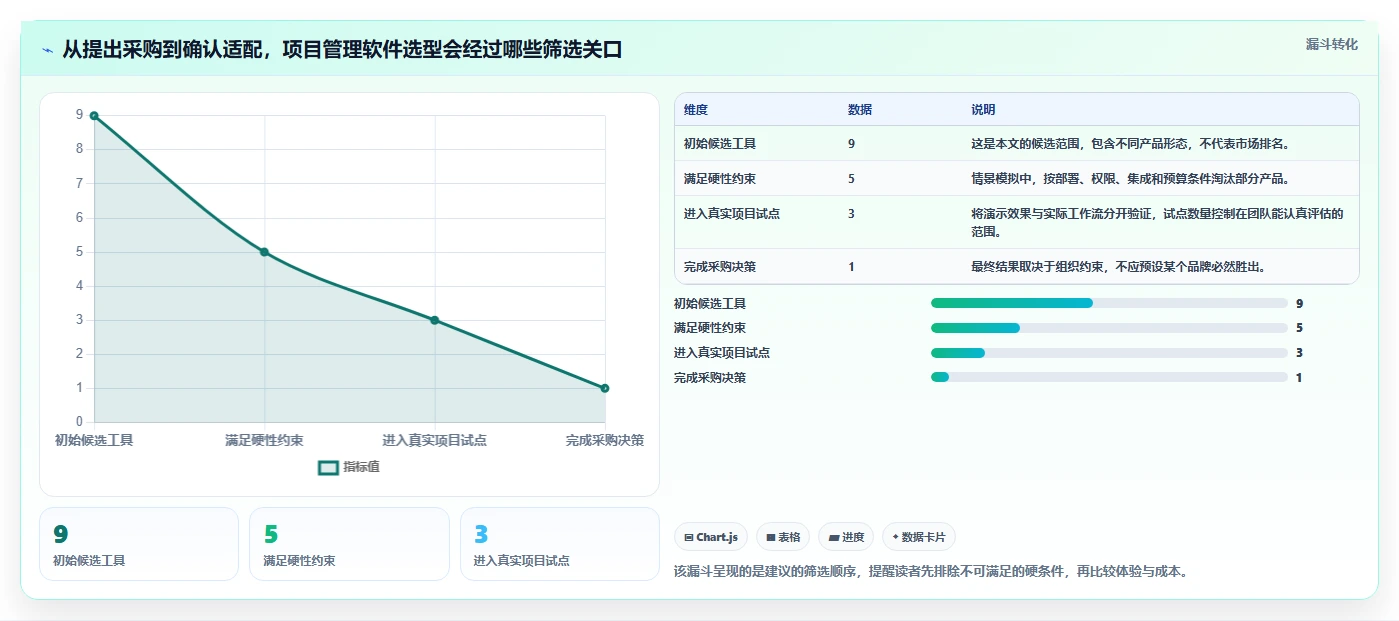 2026年项目管理软件案例：8大行业实践与9款主流工具选型指南