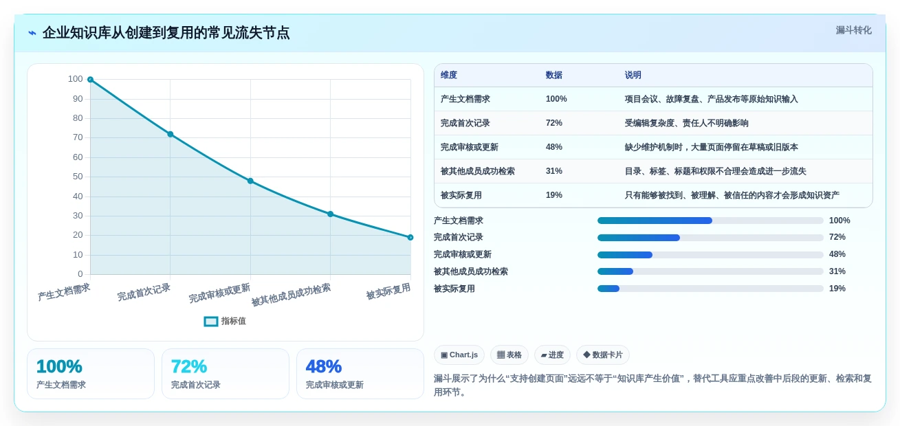 Confluence 替代软件怎么选?2026年8款主流工具对比评测