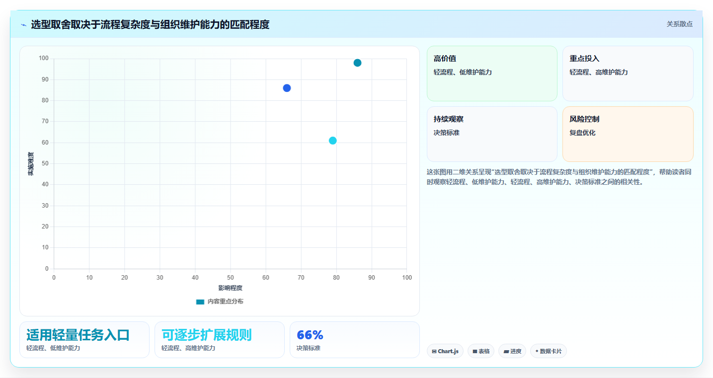突破效率瓶颈:2026年7款革新型任务推送系统深度测评