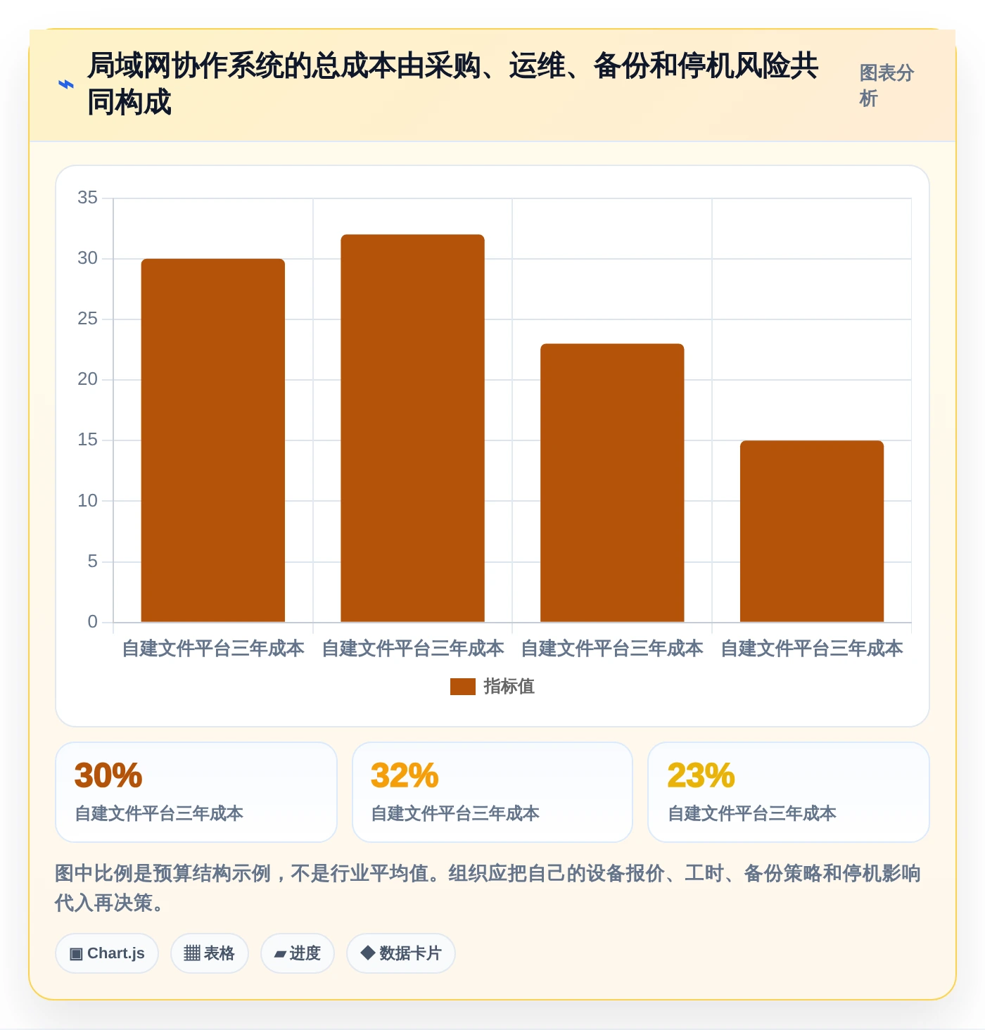 远程办公时代：6款高效局域网协同软件助力团队无缝协作