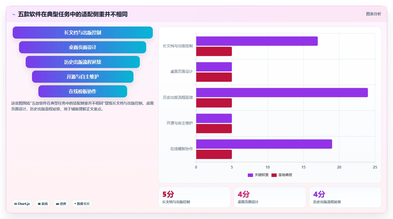 排版管理系统选型指南：2026年设计师最爱的5大软件对比