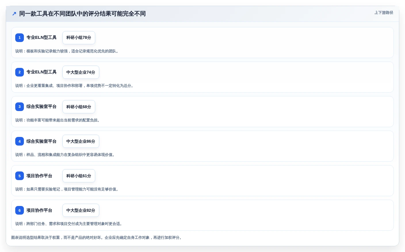 实验文档管理系统大盘点:2026年8款热门工具功能详解