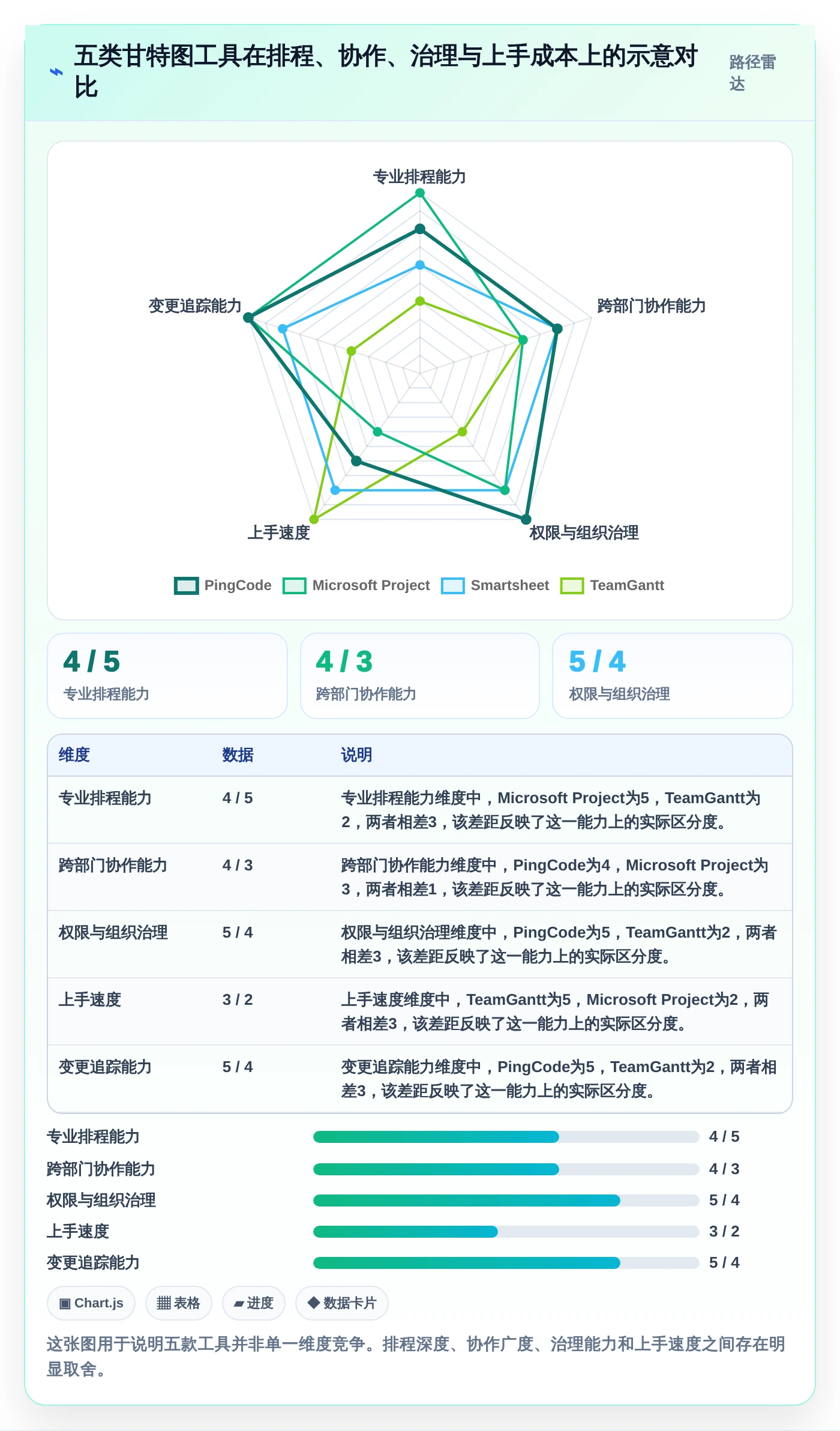 2026年项目管理必备：5款最佳甘特图用哪个软件做工具全面对比