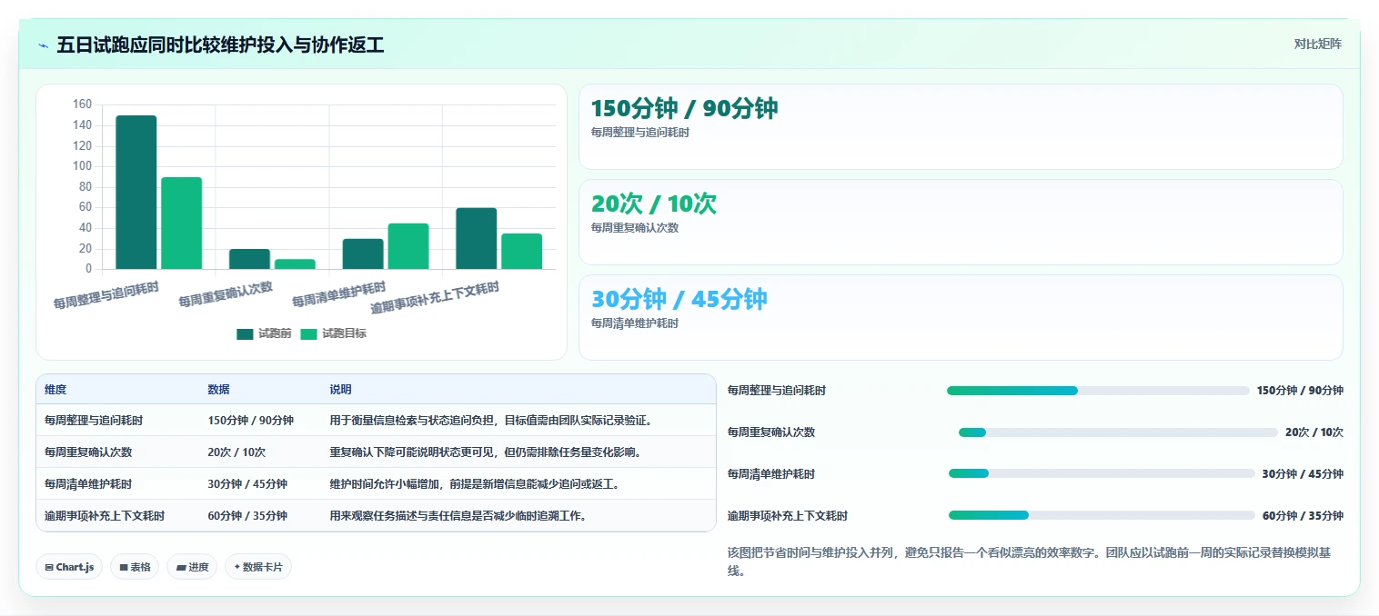 2026年效率革命：6款顶级清单管理系统工具深度对比