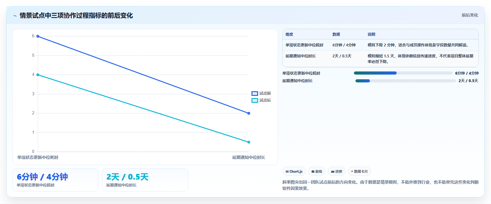 提升团队协作:2026年必备的5款最好用排进度软件工具
