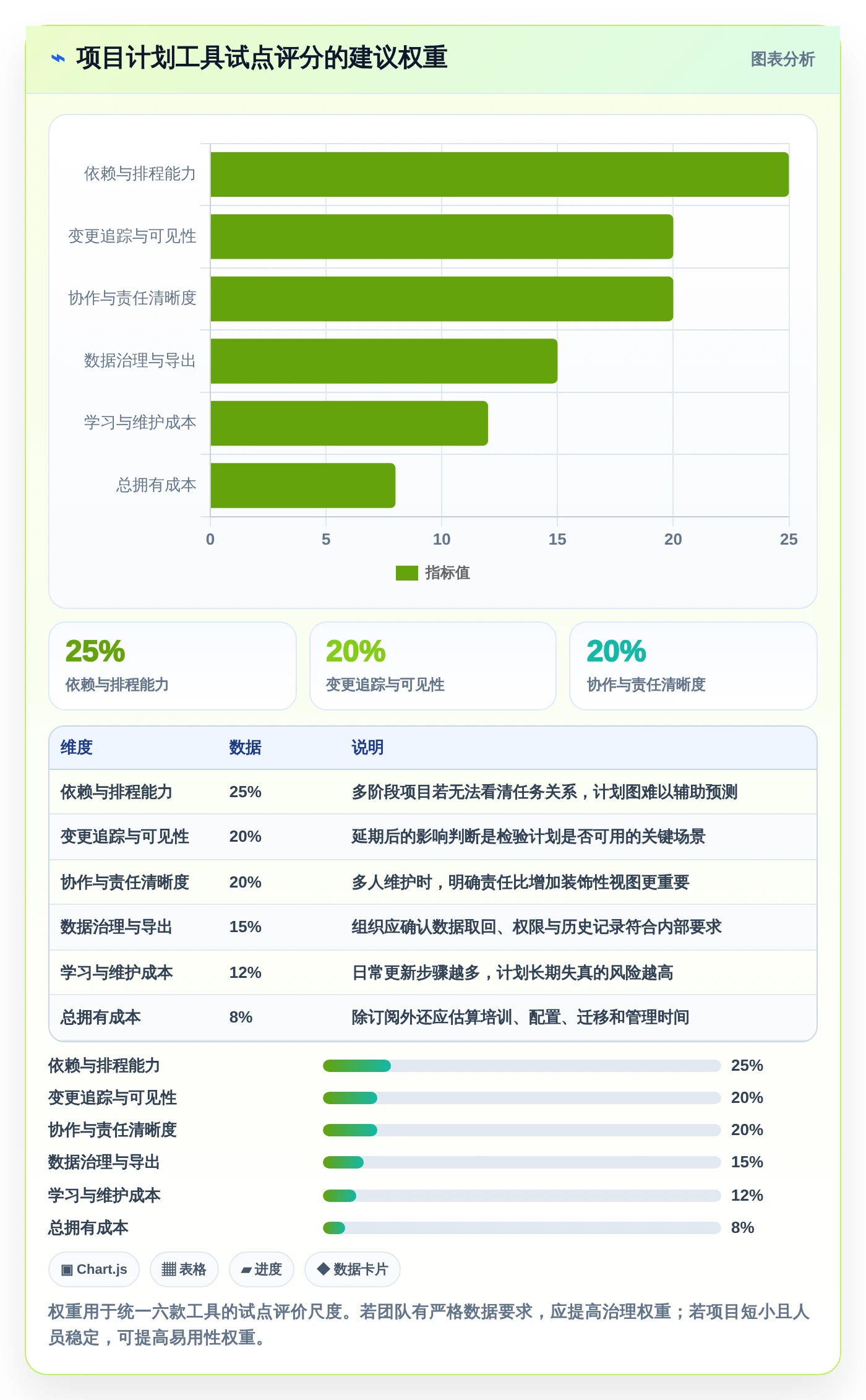 2026年效率之选：6款顶级在线做计划图的软件全面对比