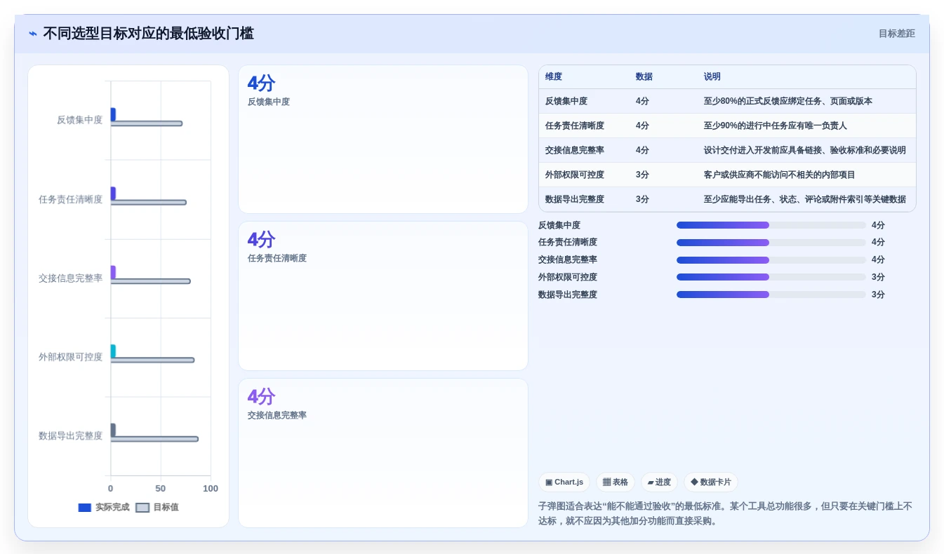 提升团队协作效率:2026年不可错过的6款设计项目管理软件推荐