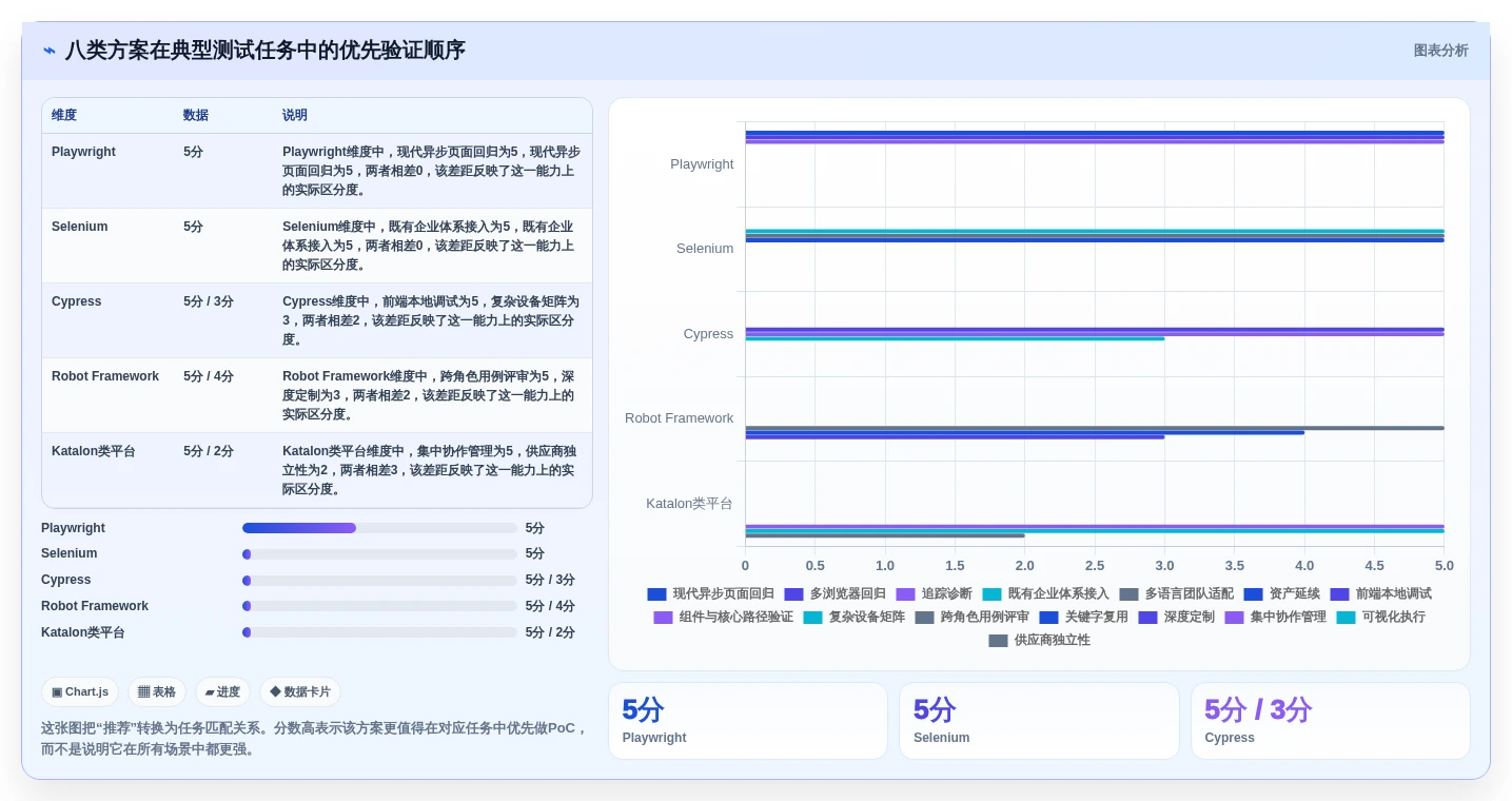 提升测试效率必看!2026年度8大web端自动化测试平台有哪些全面盘点