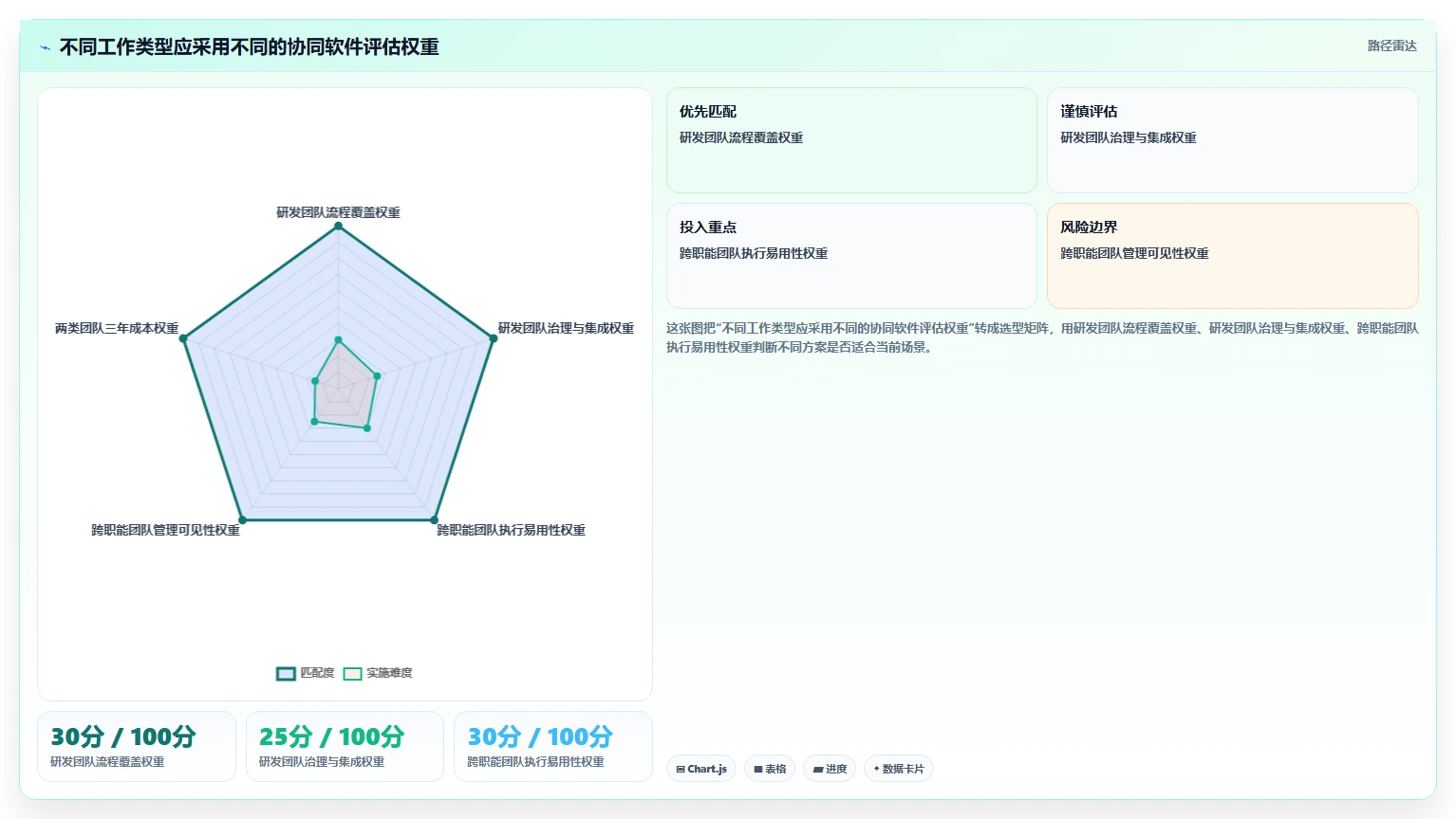 2026年协同软件SaaS选型攻略:6大热门工具对比分析