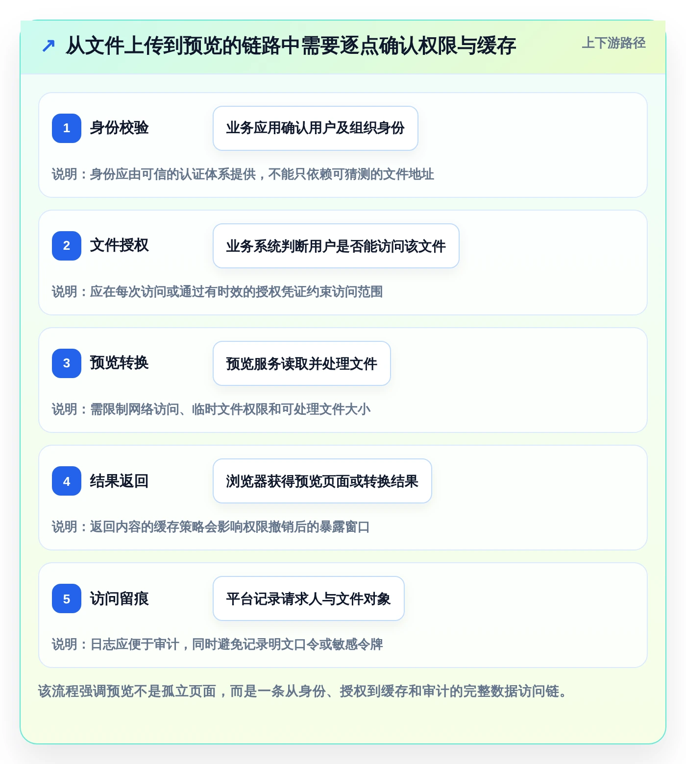 2026年kkfileview文档管理系统选型指南：6款顶级工具深度对比