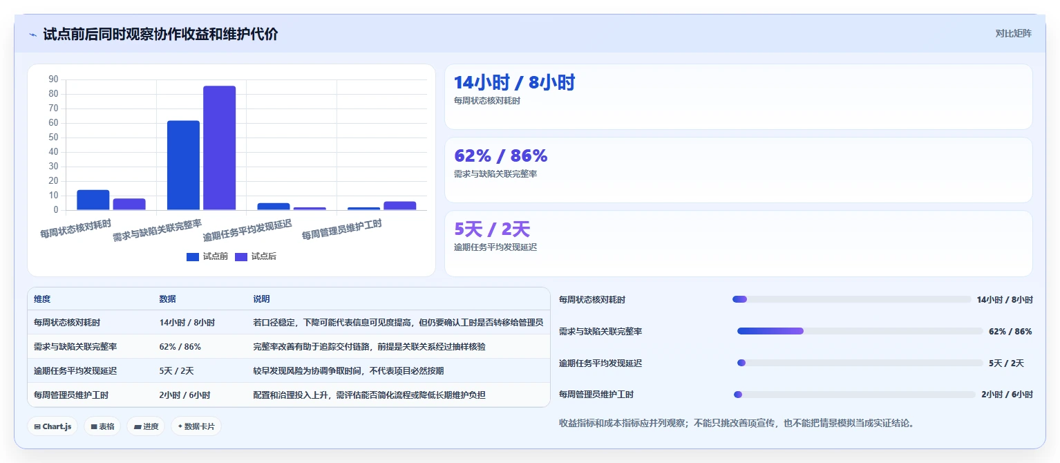 项目管理新趋势:2026年最受欢迎的7大团队协作任务管理软件盘点