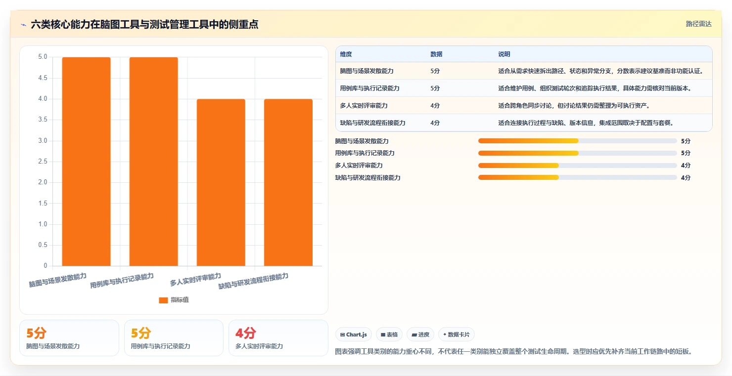 2026年必备：6款顶级脑图测试用例平台工具对比与选型指南