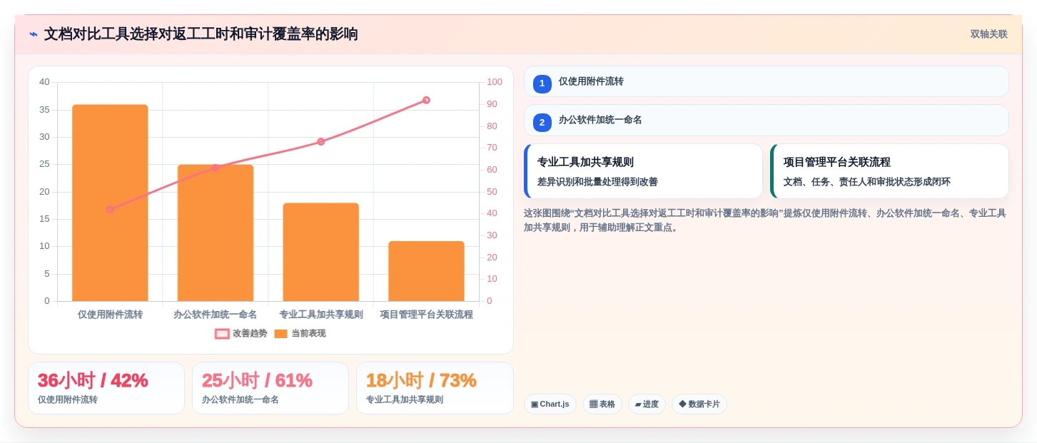 2026年文档对比软件哪个好?8款高效工具深度对比