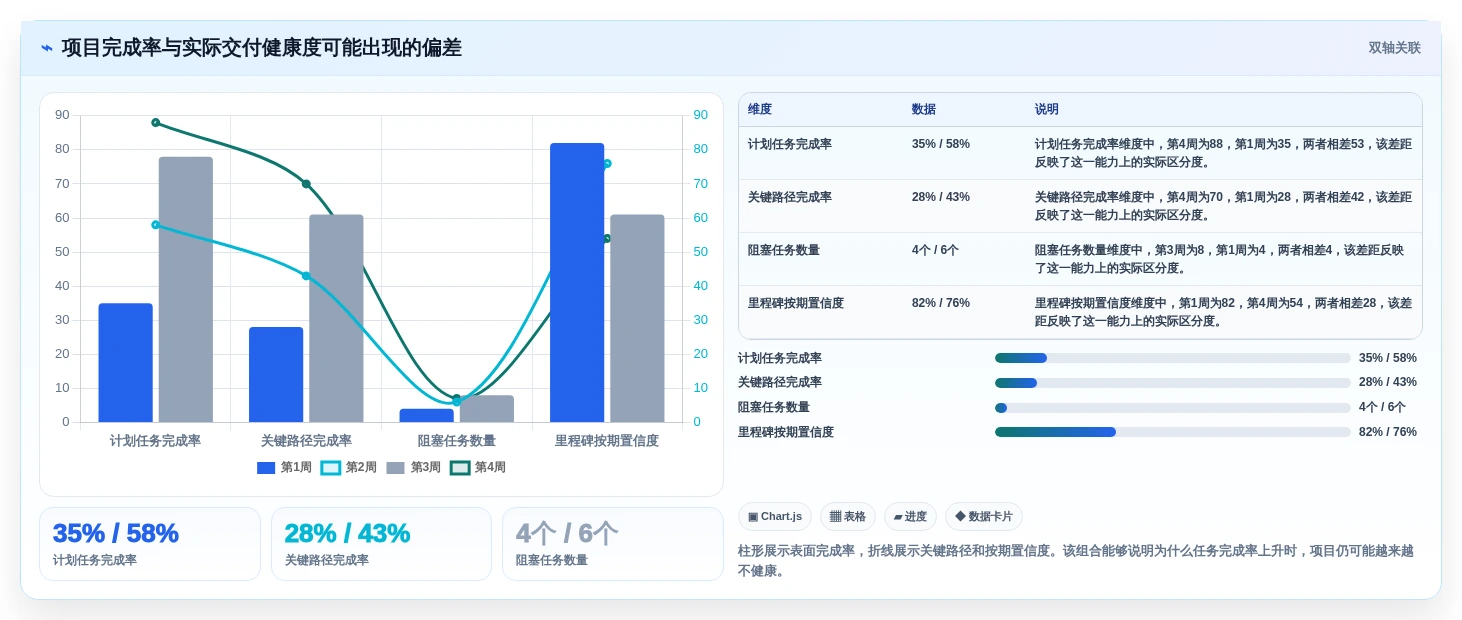2026年项目管理革新:6款顶尖项目整体进度表工具全面对比