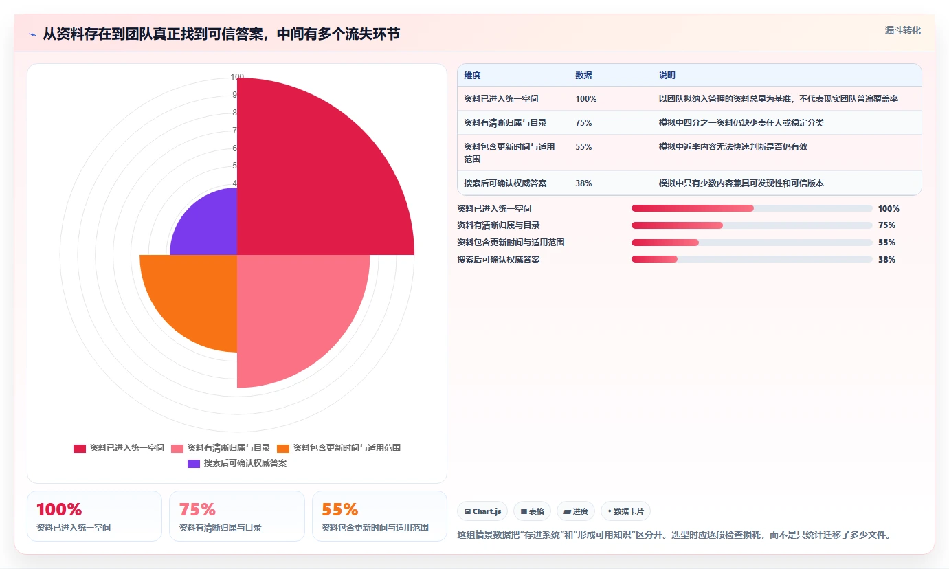 提升团队协作：2026年值得关注的7款文档汇总软件盘点