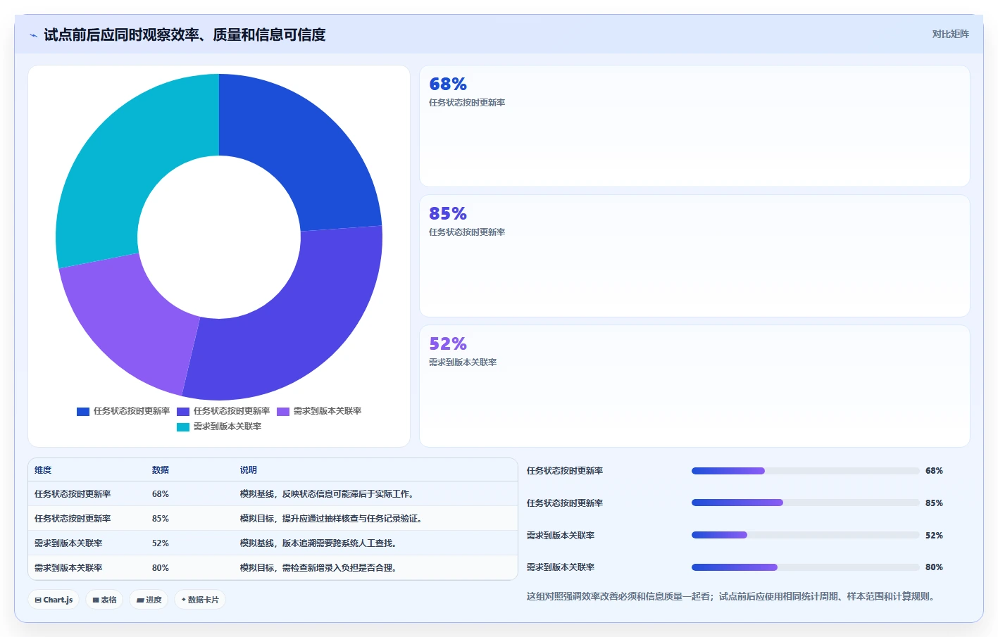 选对工具事半功倍:2026年最受欢迎的5大软件研发项目管理系统